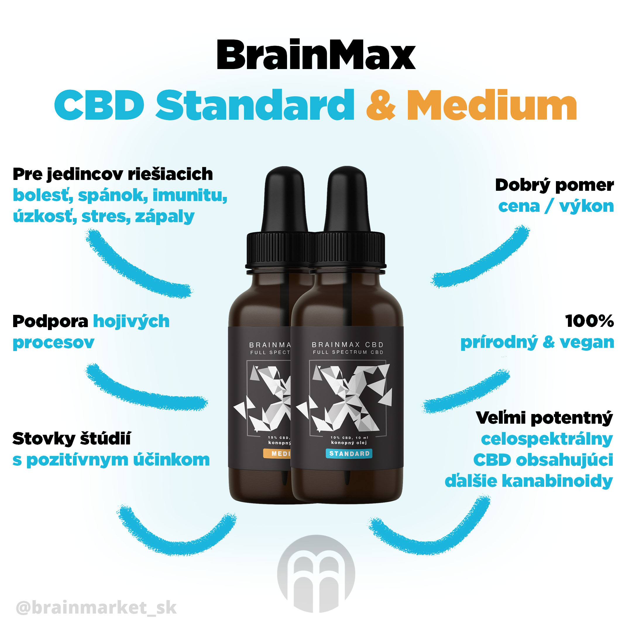 cbd_standard_medium_infografika_brainmarket_sk